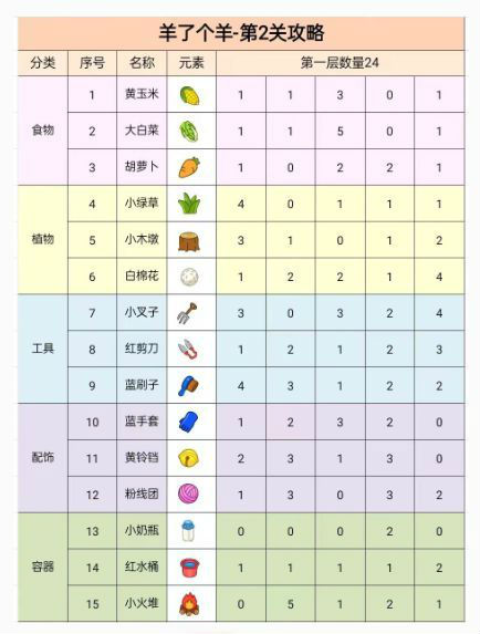 羊了个羊游戏攻略第二关_教你羊了个羊第二关怎么过