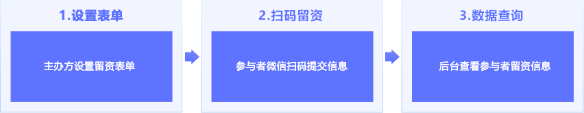 微信扫码签到配置教程_大屏幕签到怎么制作