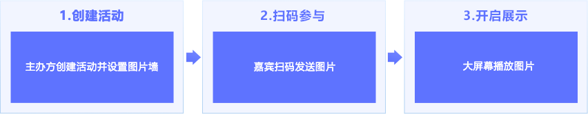 大屏照片墙制作软件配置教程_大屏幕照片墙怎么设置