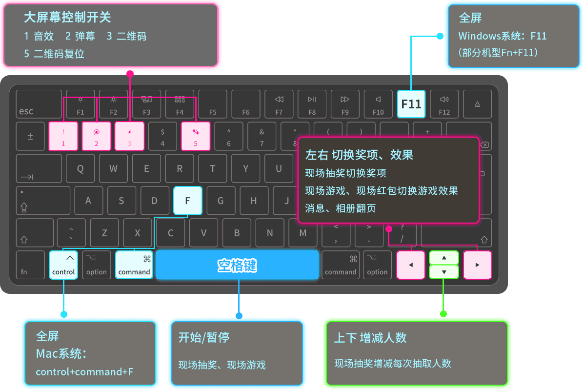 大屏操作快捷键